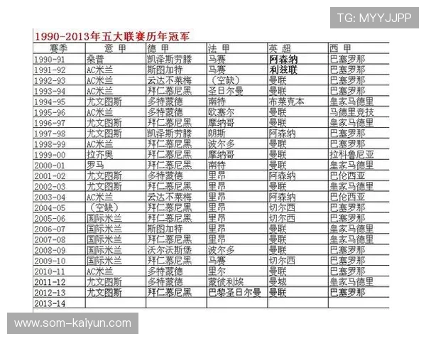 欧足联启动青训交换计划,欧冠俱乐部共享年轻球员数据
