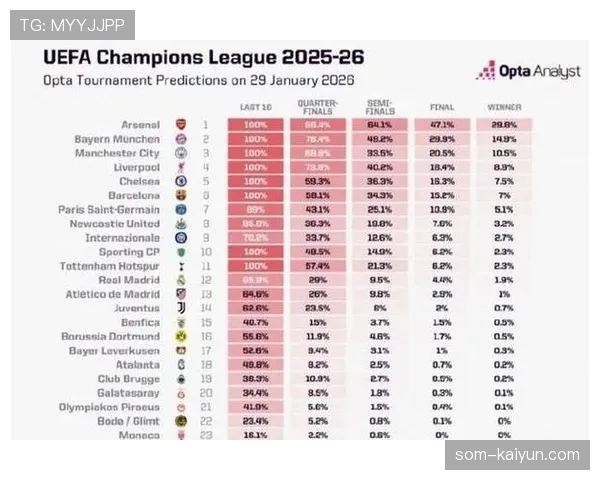 数据深度：利用大数据模型，量化分析欧冠各队“每90分钟创造绝对纵深机会”的能力排行