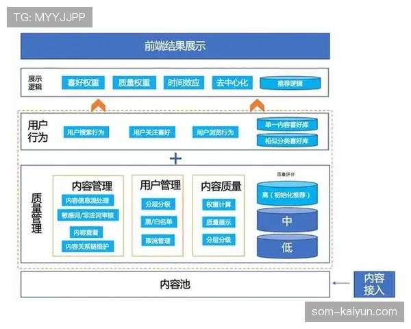 某数据分析公司估值攀升，其核心产品为评估球员“触球-得分”转化价值的专利算法